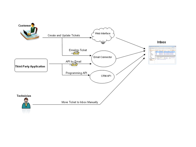 File:Inbox.png