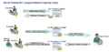 Thumbnail for version as of 14:27, 15 May 2020