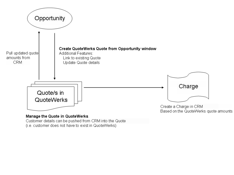 File:QW Integration.png