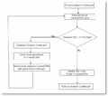 Thumbnail for version as of 15:14, 6 February 2014